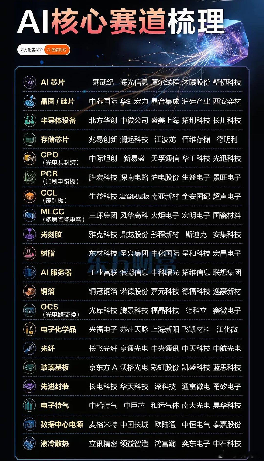 科技是第一生产力，看看细分赛道，主力已帮忙梳理，为众人创造财富科技牛行情