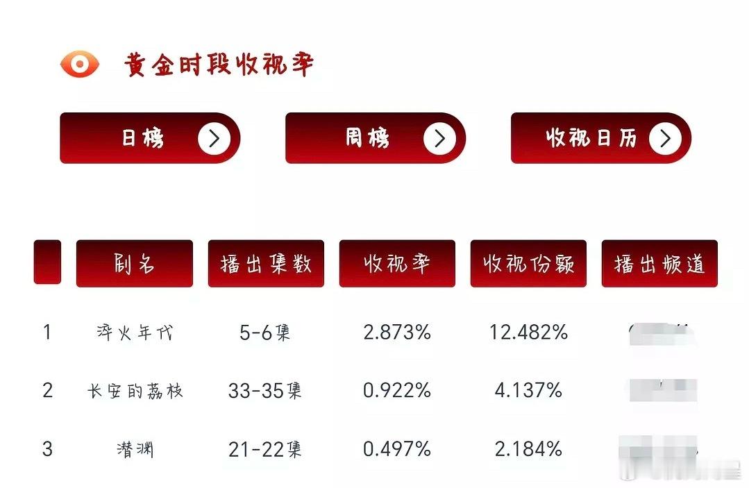 昨天cvb出来了，央1突破3底线，央8突破1底线，手拉手砸穿底盘[捂脸哭][捂脸哭]
