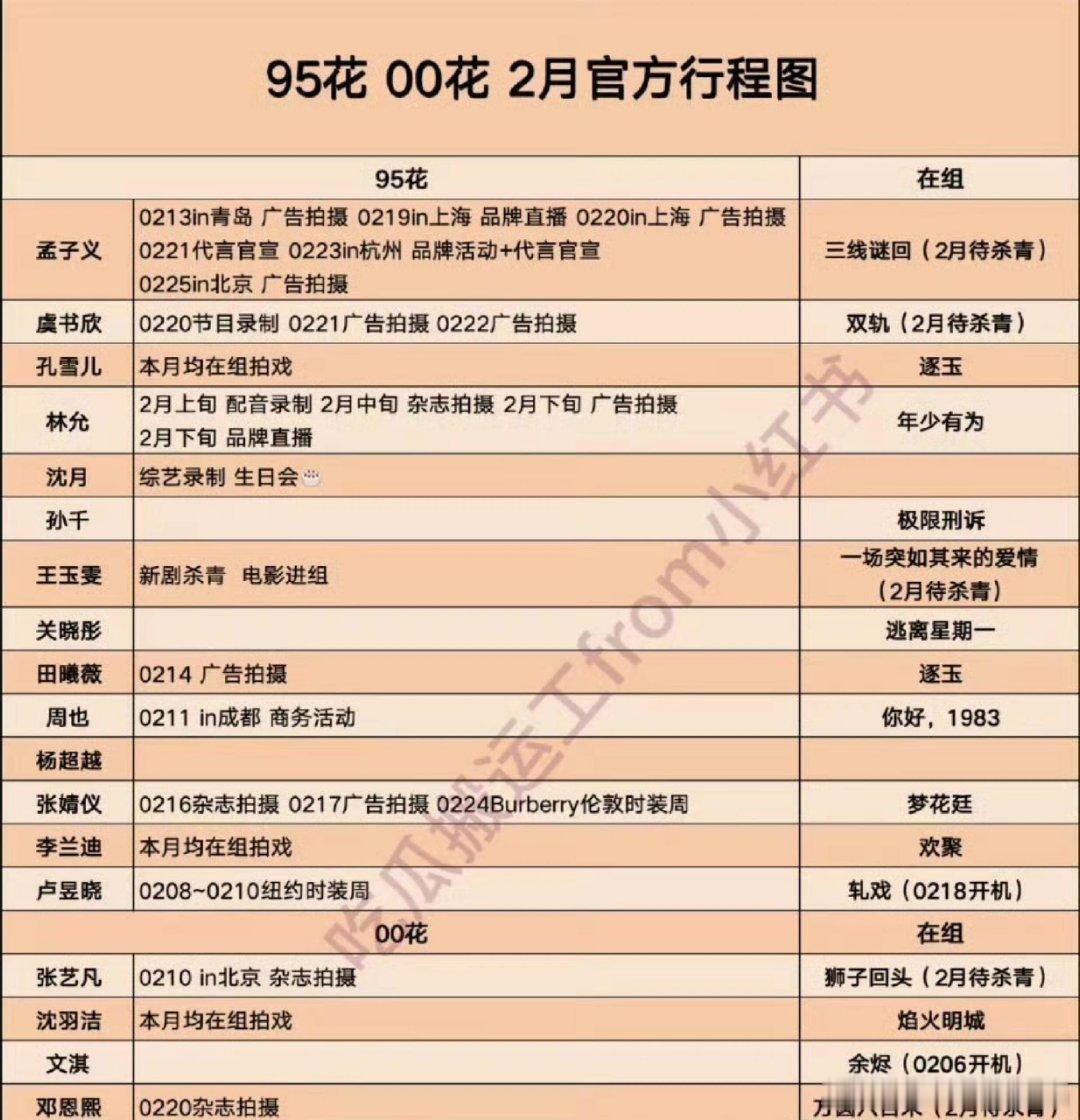 孟姐二月行程以sw为主，九重紫之后给孟姐提升很大，后面还会官宣新代言和剧本，坐等