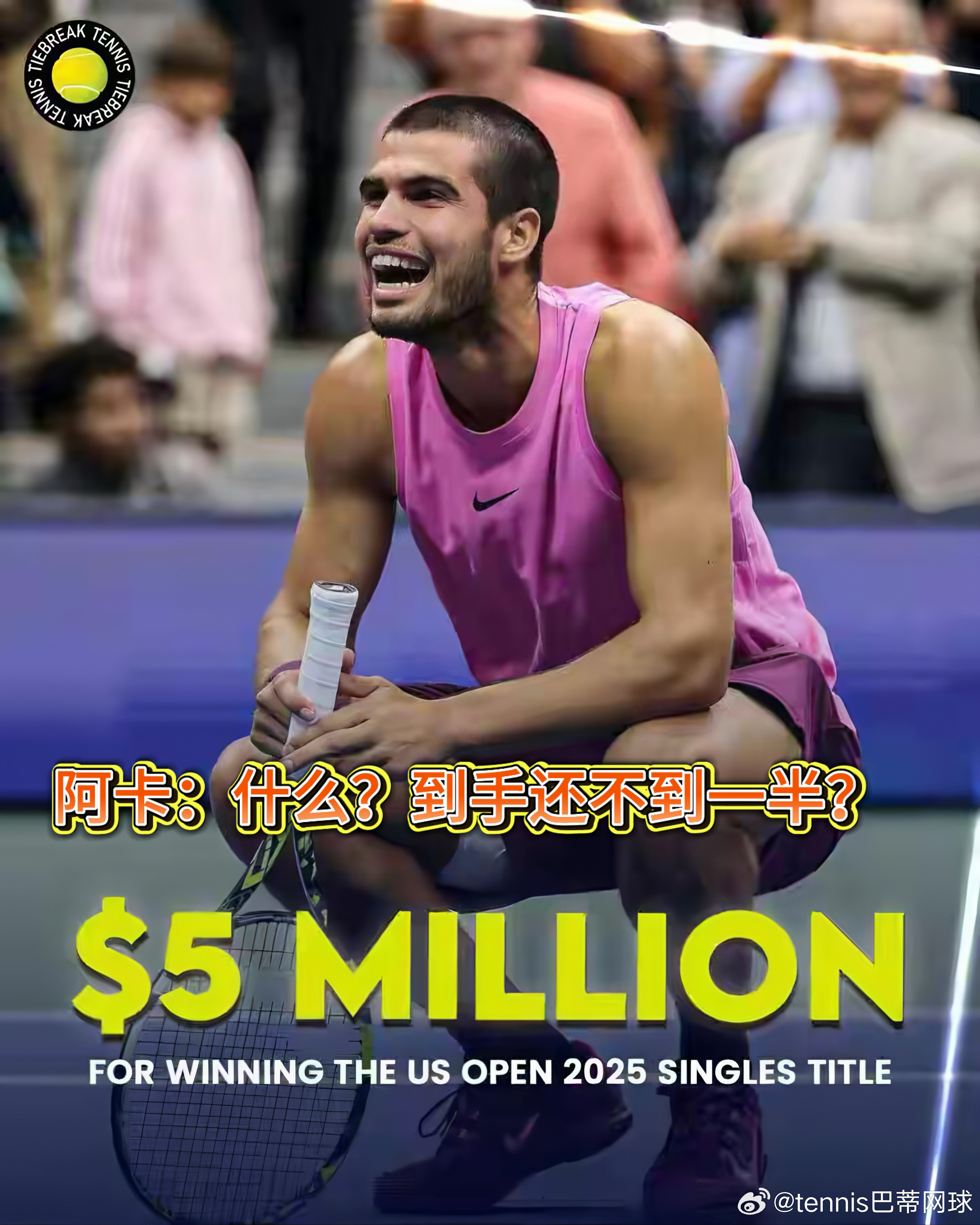 阿尔卡拉斯500万奖金扣税后剩不到一半阿尔卡拉斯500万美金达到了美国最高税