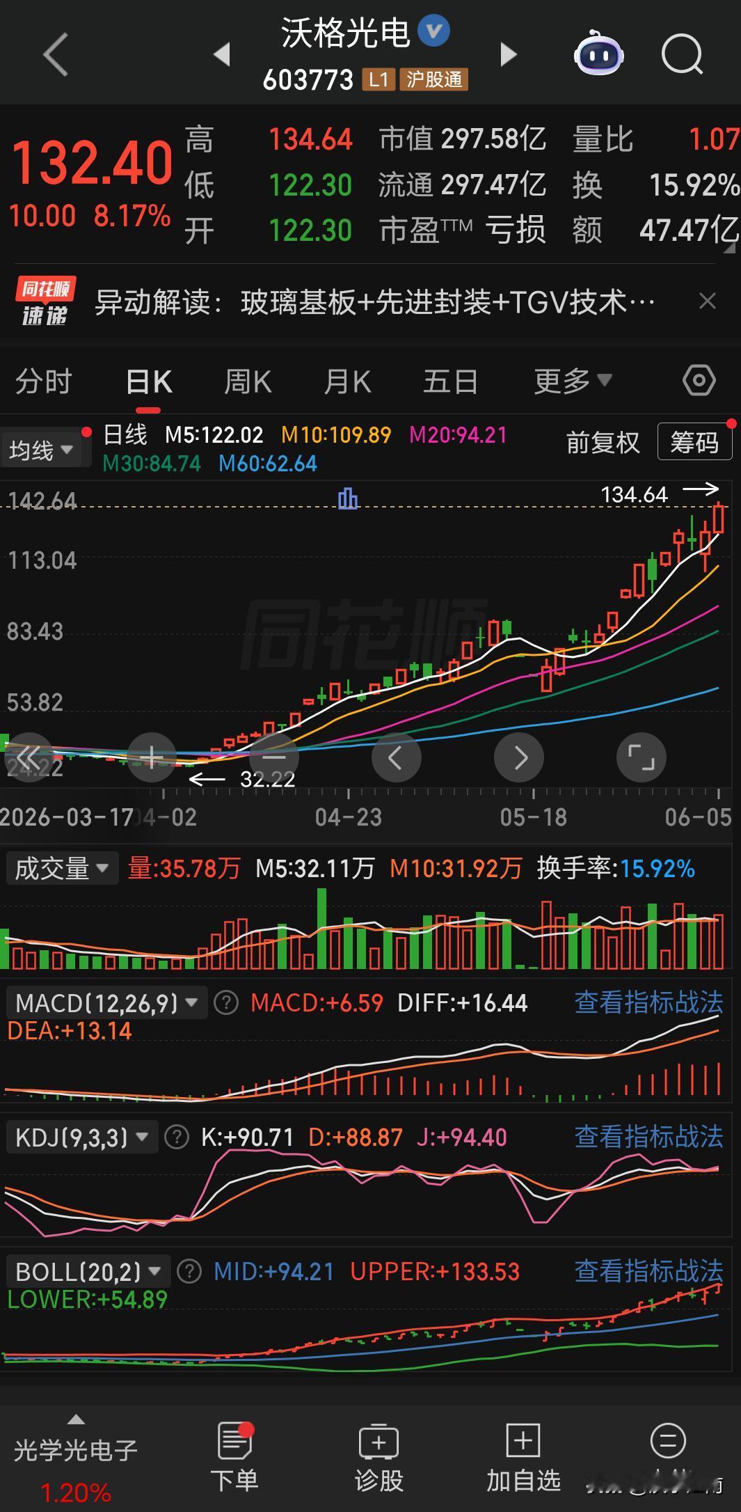 玻璃基板概念，核心公司（硬核整理）原创题材精解君2026年6月5日0