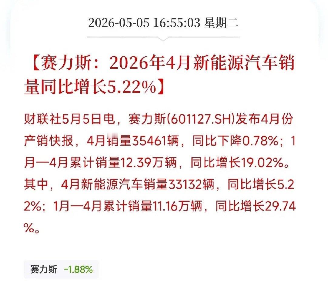赛力斯4月销量同比微降0.78%！这份成绩单里，藏着一个更重要的信号刚刚，赛力斯