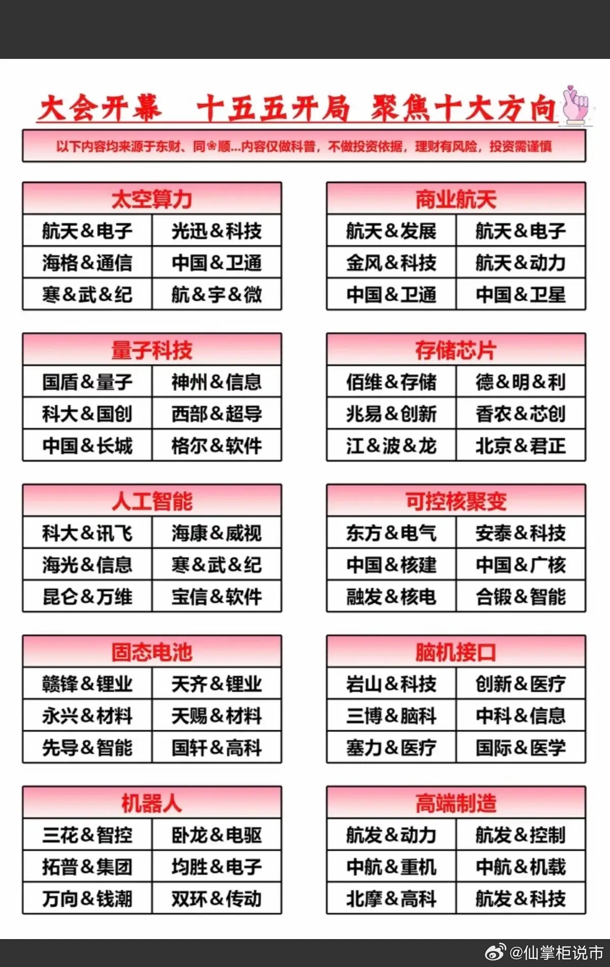 大会开幕：十五五开局，聚焦十大方向！1.太空算力，商业航天2.量子科技，存储芯片