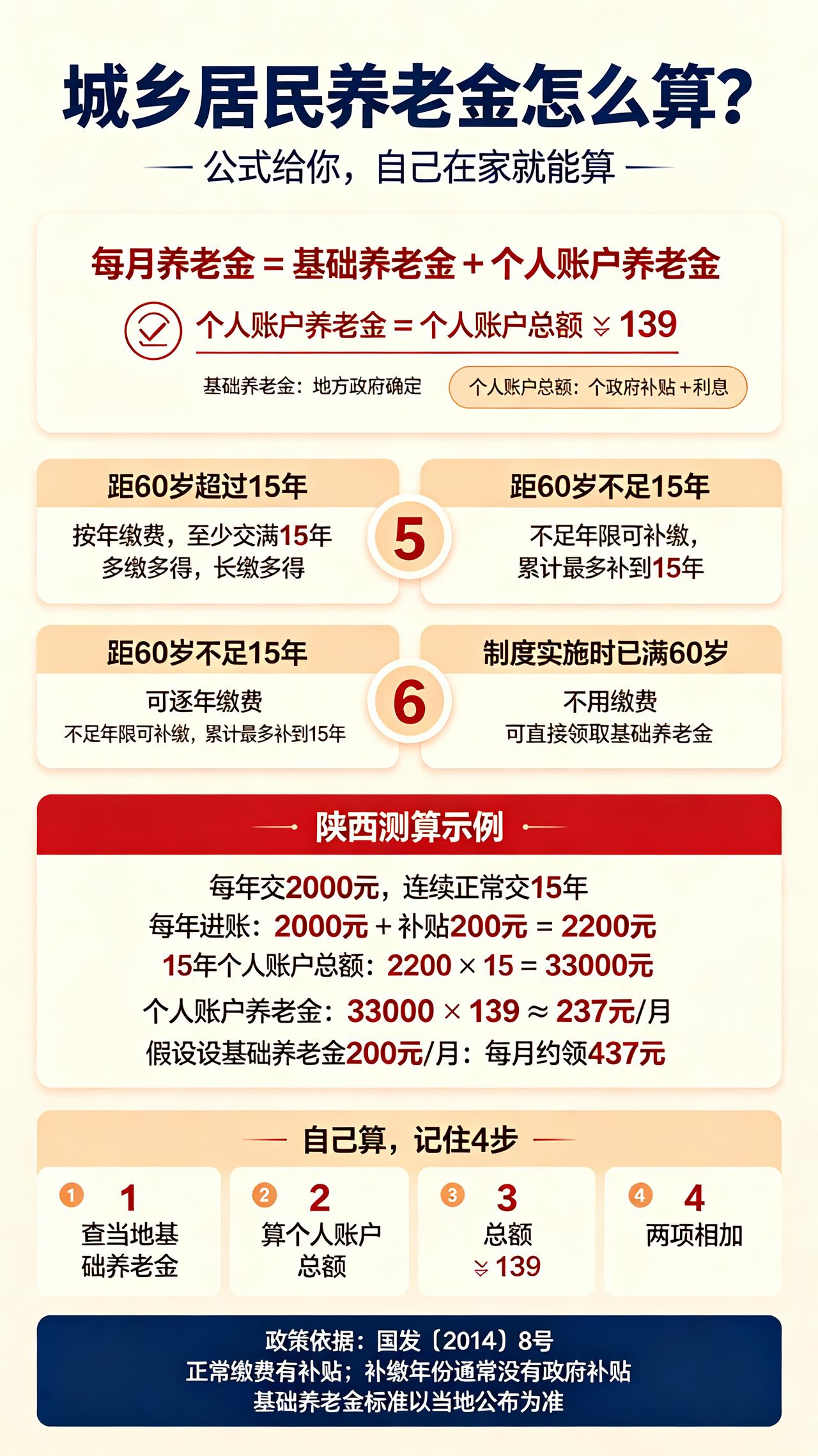 关注我，之后看更多干货。多很多叔叔阿姨交城乡居民养老保险，心里一直没底：我每