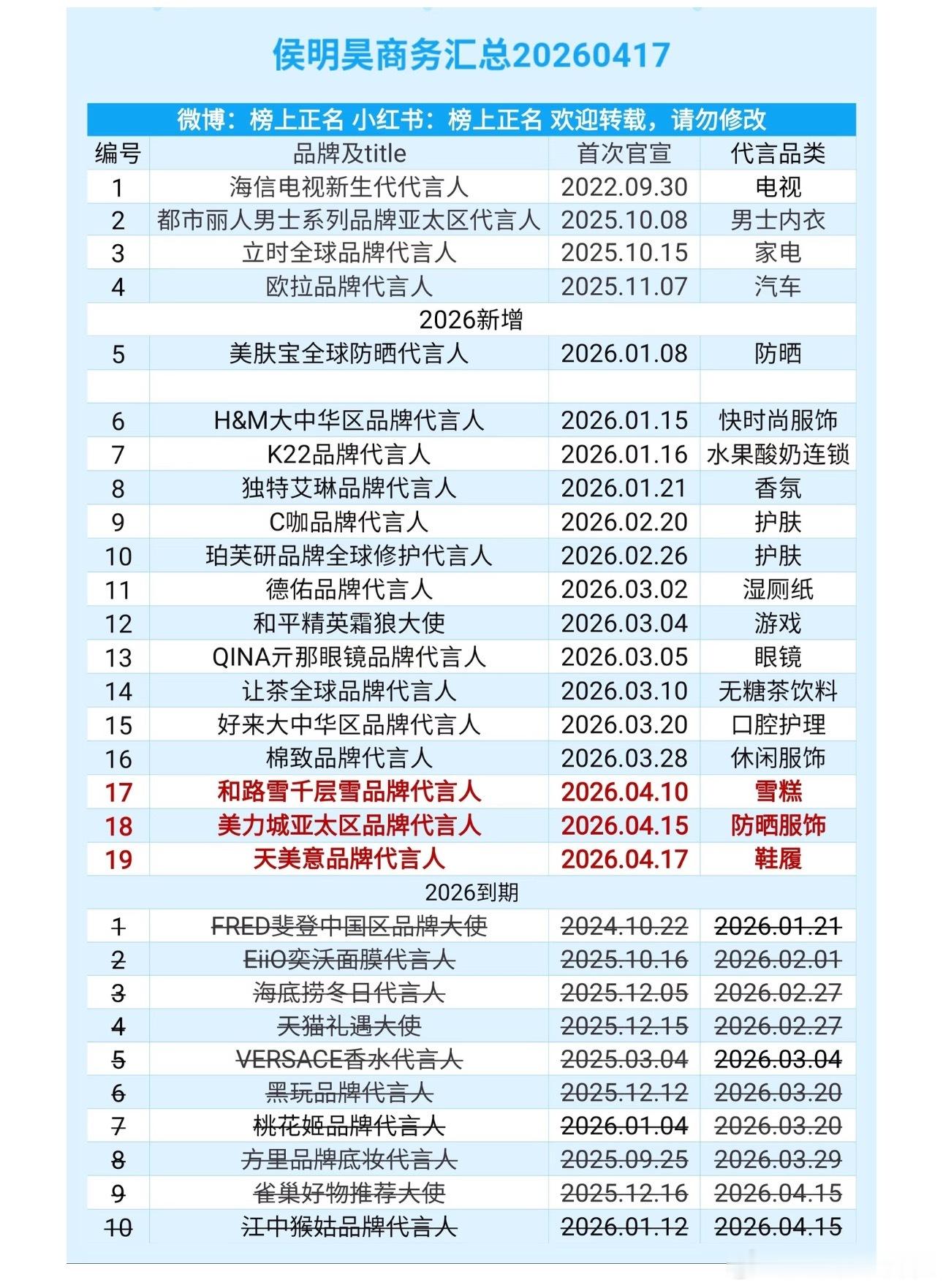 一周宣了三个代言，这能吹爆了吗？