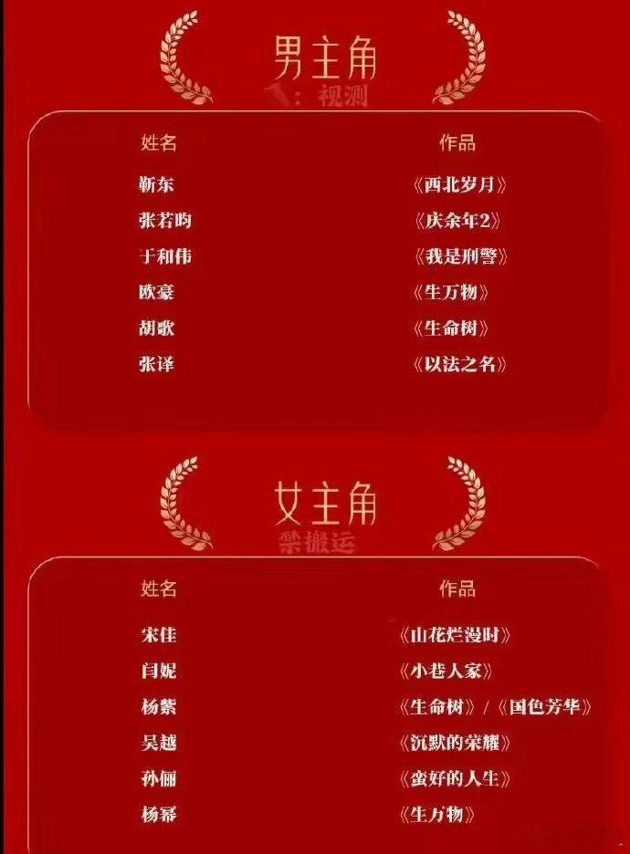金鹰奖提名神仙打架第33届金鹰奖正式开启预热，今年提名预测名单堪称神仙打架，多部
