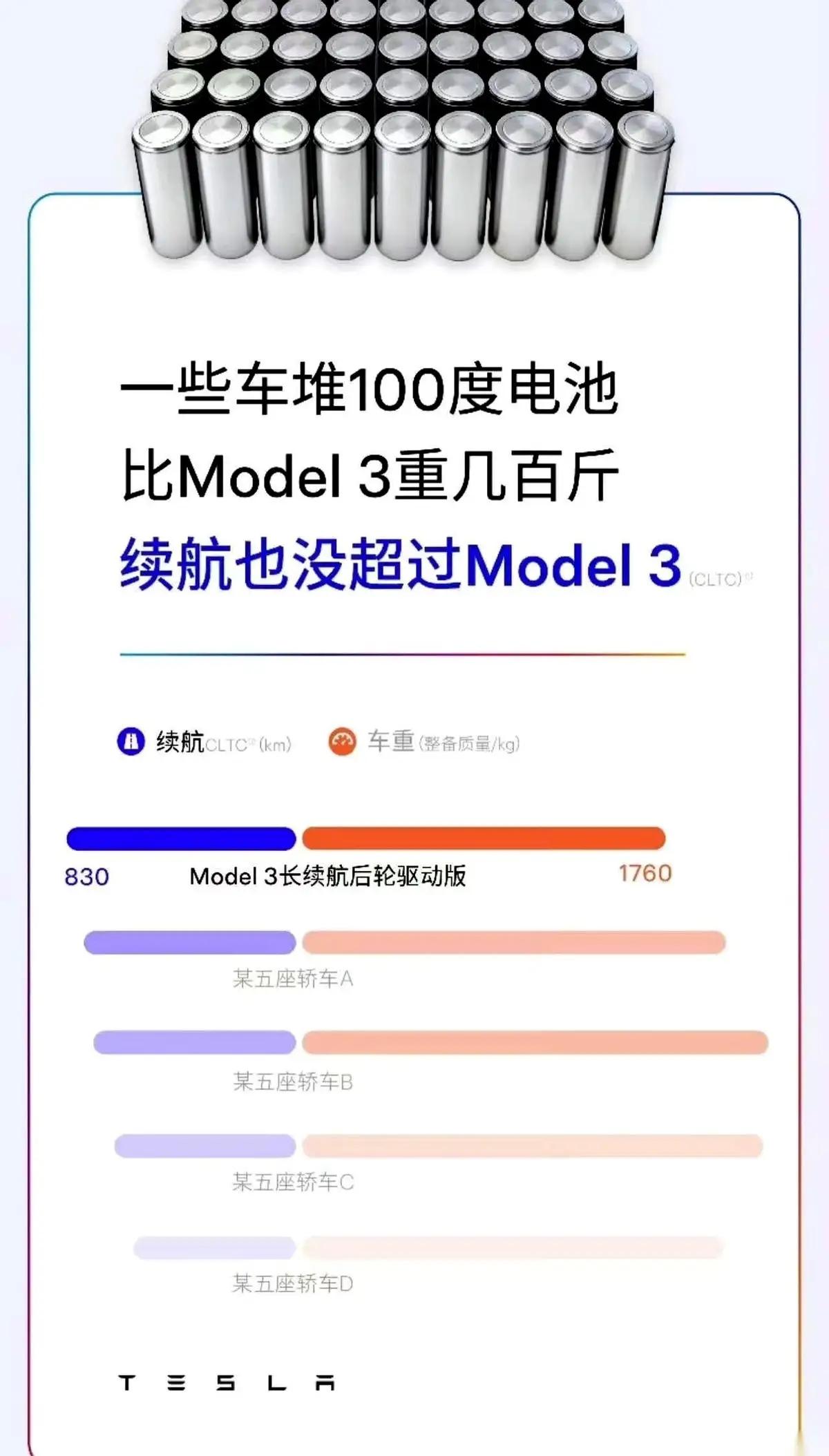 特斯拉昨天把桌子给掀了。就差指名道姓地说：喂，国内某些同行，你们别光顾着给车“喂