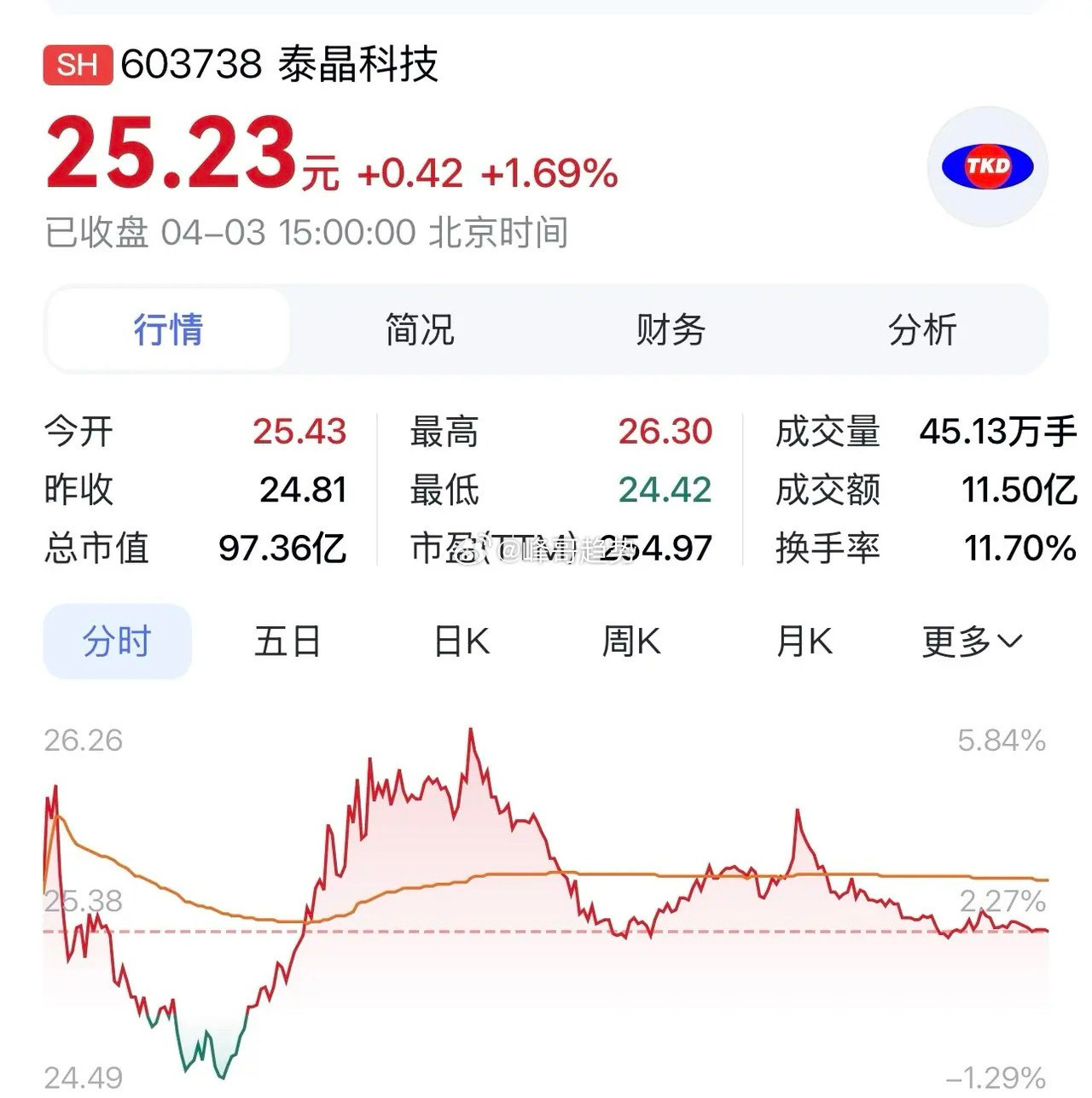 “泰晶科技：光刻技术领跑全球，AI算力与车规电子双轮驱动成长”在石英晶振这一精密