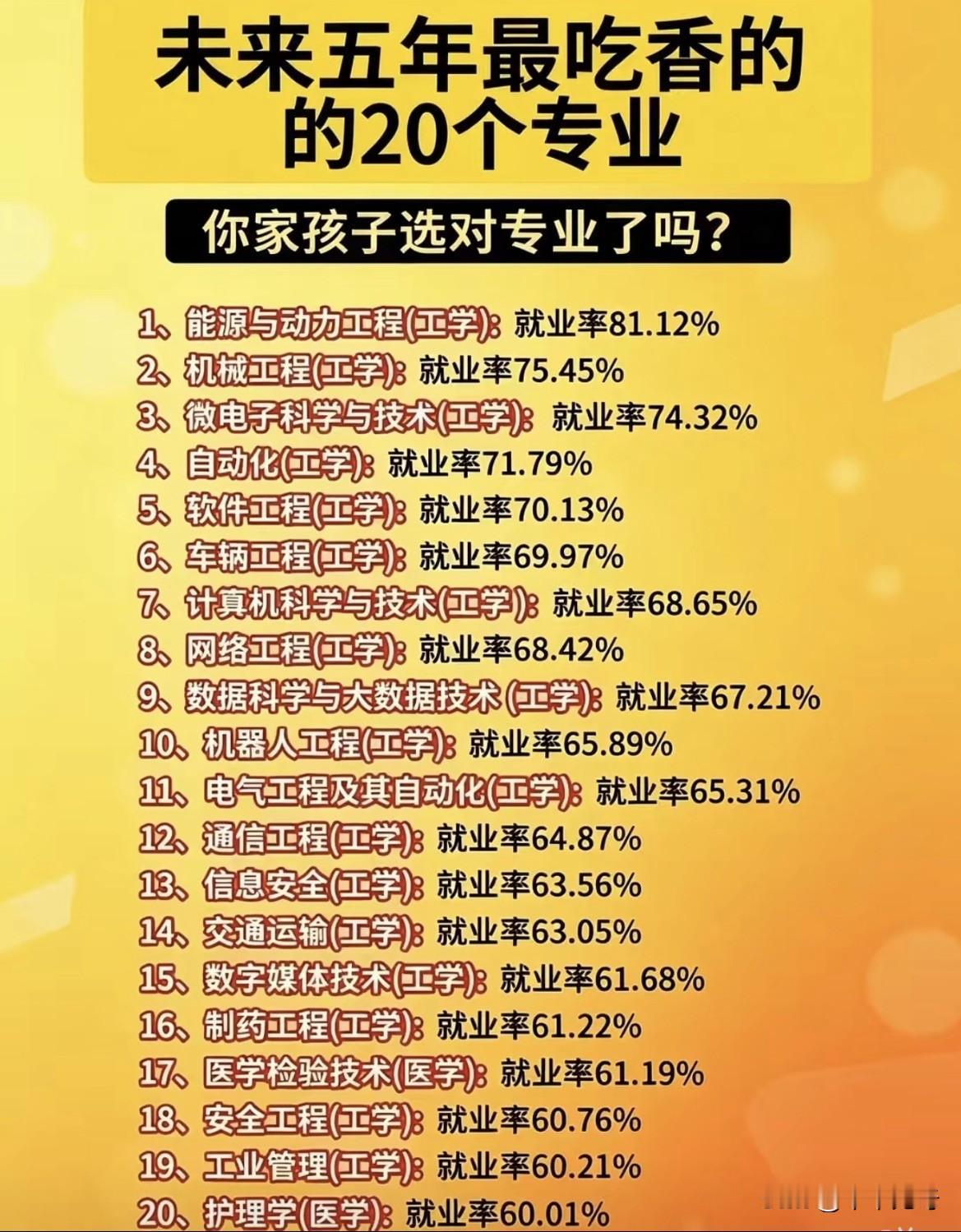 未来十年的专业前景，正在被人工智能、老龄化社会、能源转型三大趋势重新定义。传统热
