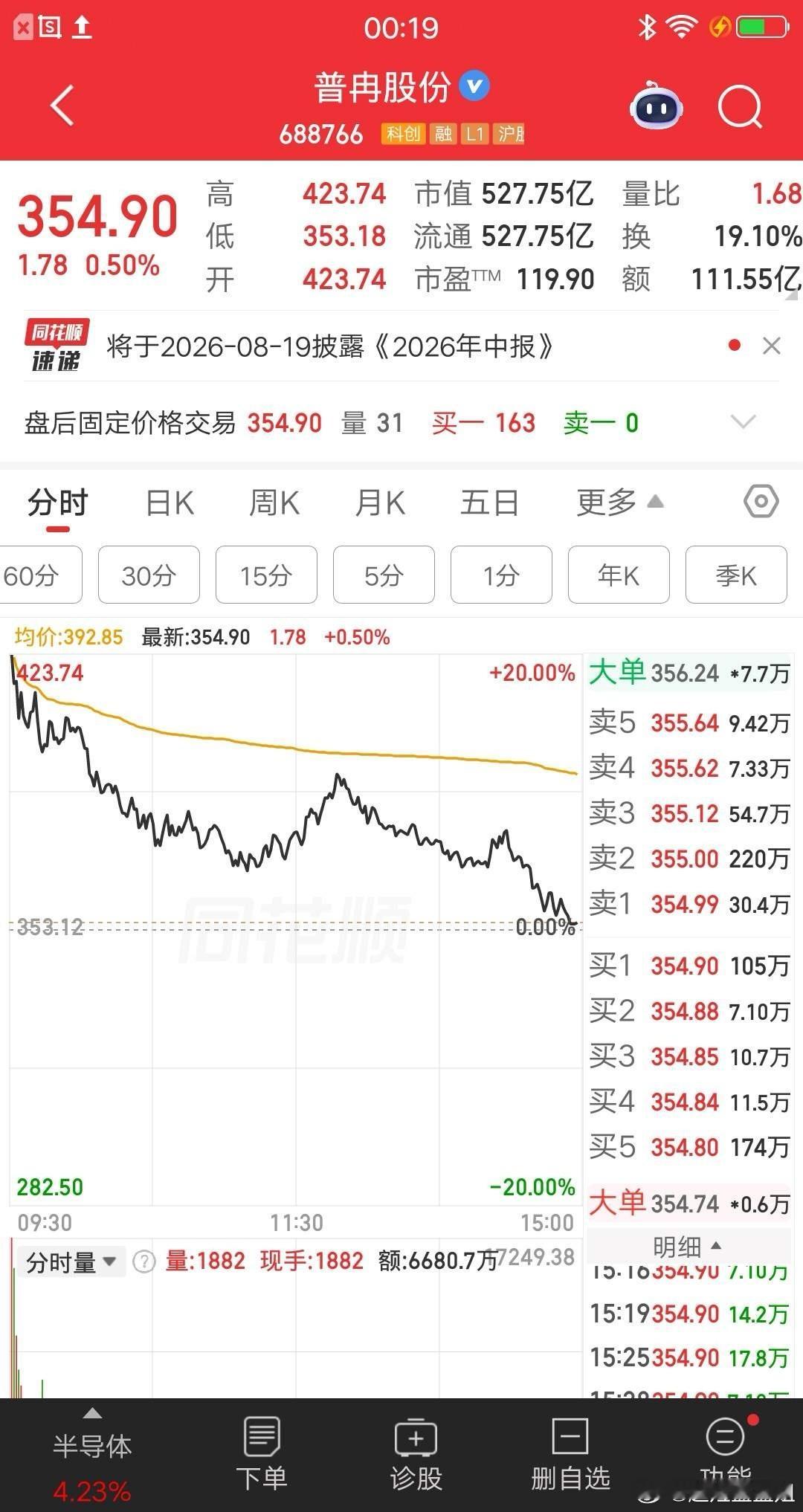 一位股民发视频嚎啕大哭，周五斥资68万梭哈一只科技股，没想到开盘就炸了，当天吃了