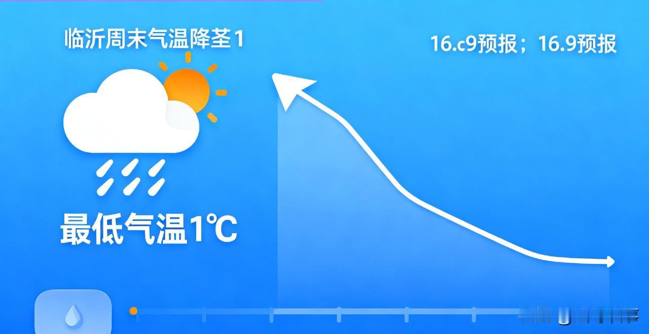 临沂人速看！本周天气大转折：周末气温直逼1℃，厚衣服准备好了吗？这几日的临沂