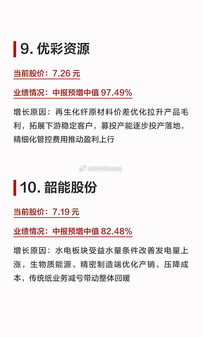 10元以下低价股，中报翻倍10家公司1.益生股份当前股价：9.45元业绩情况