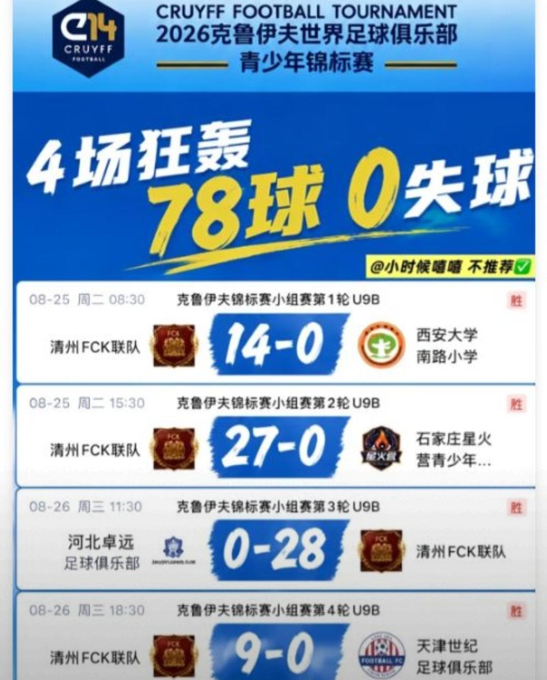 董路的含金量还在上升青训队被韩国队打成了筛子78：0，球迷的胸口都气疼了，之前
