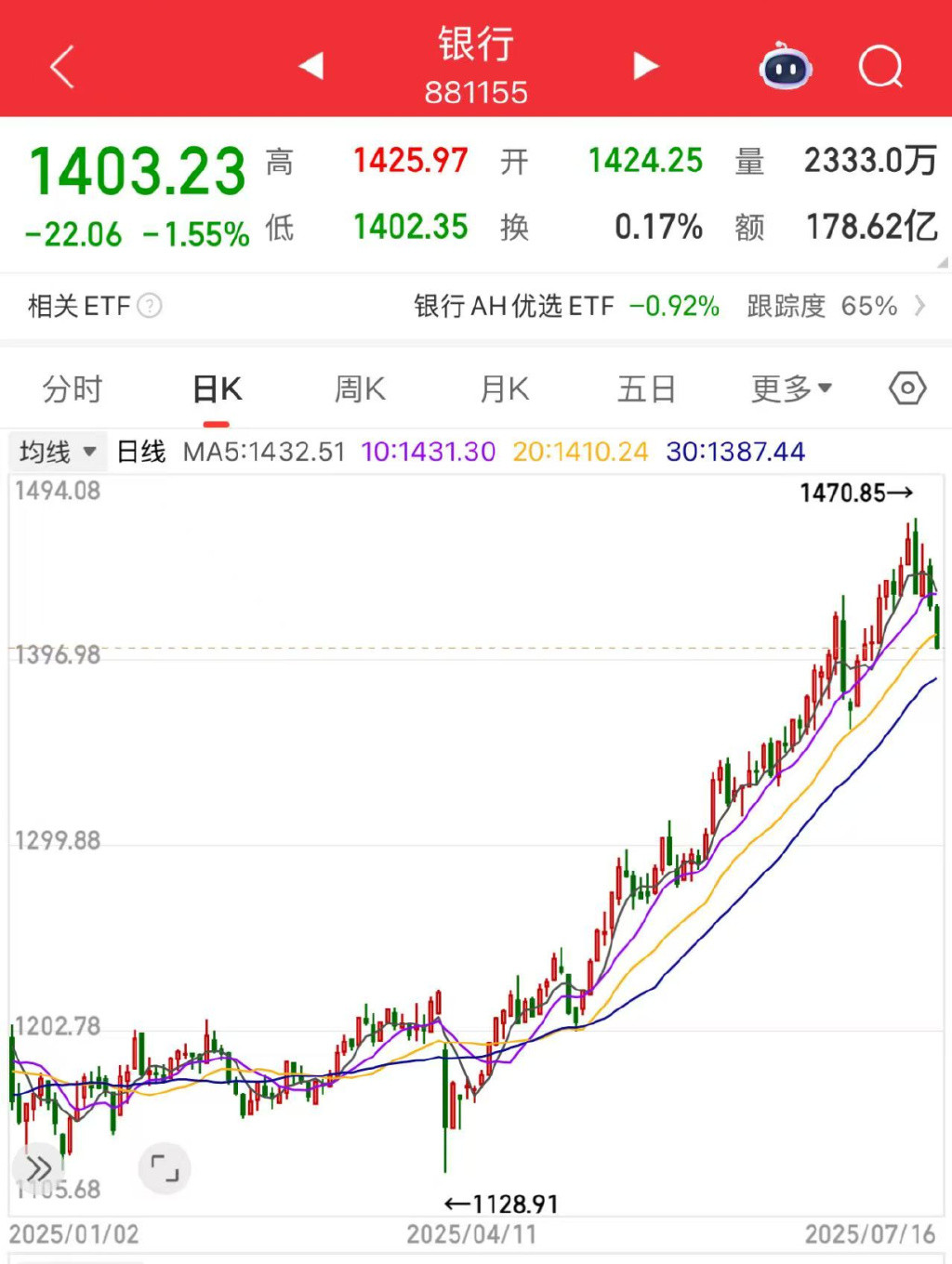 两大股东清仓式减持, 杭州银行怎么了?