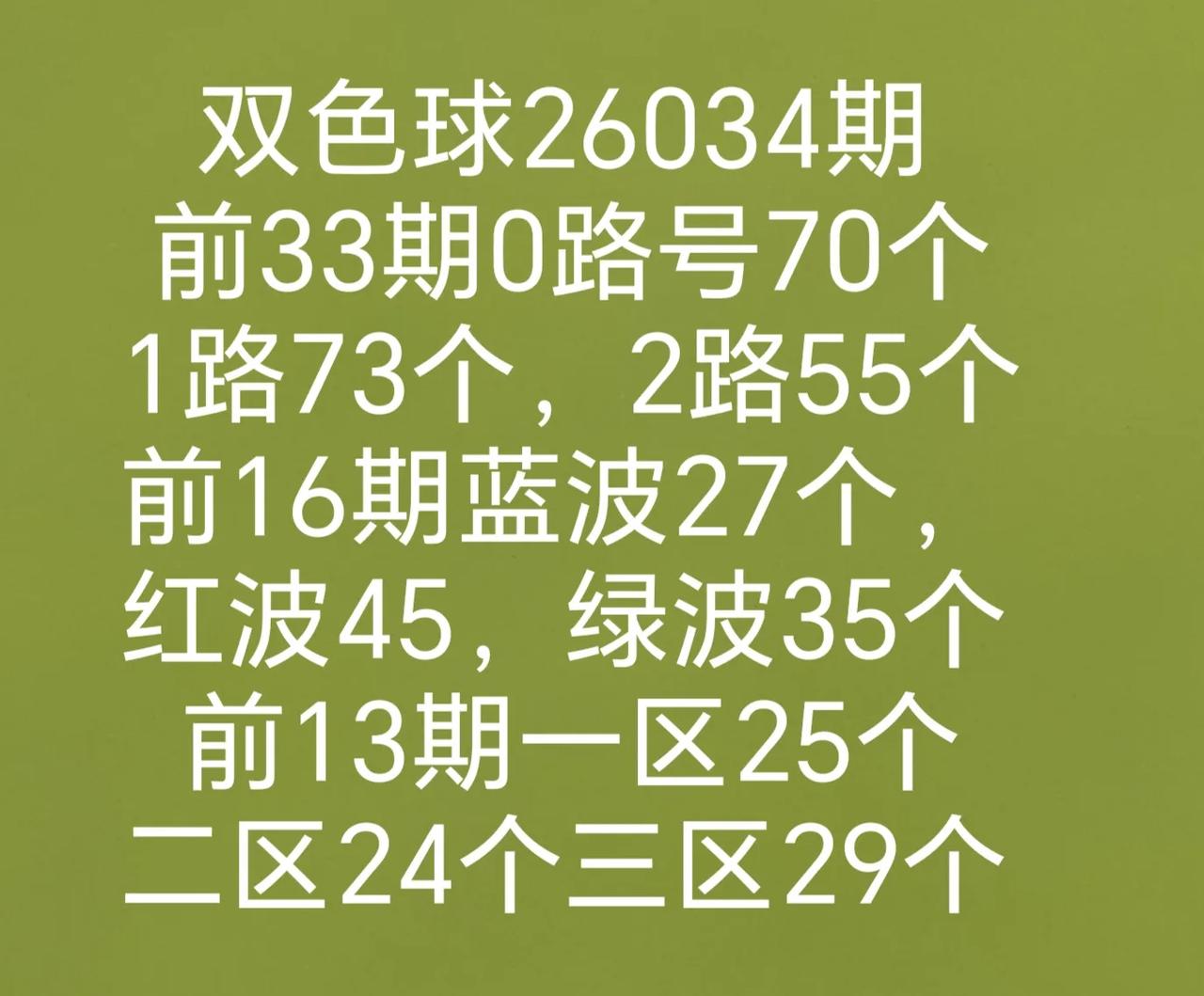 双色球26034期数据4，5，9，12，15，17，19，25，27十13，1