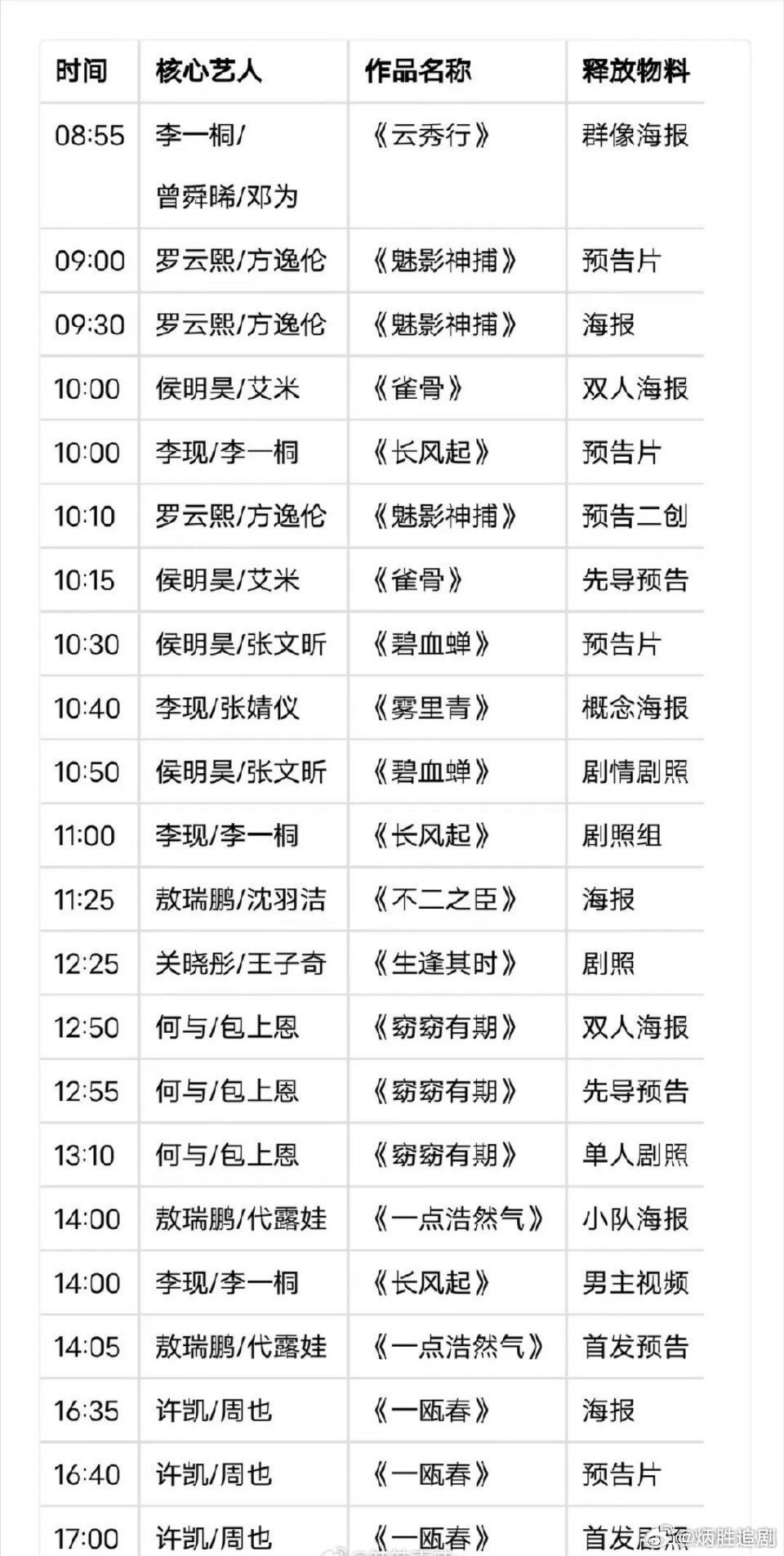 爱奇艺4月20号悦享会部分剧集物料时间表来咯，有大家期待的吗