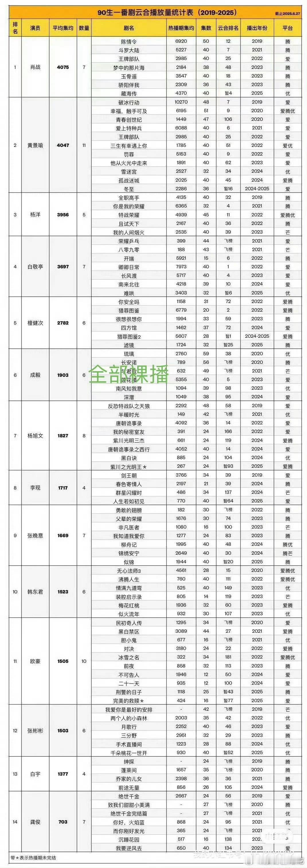 单人过会过的是欢瑞年会和萝卜开会单人过会男女演员​​​