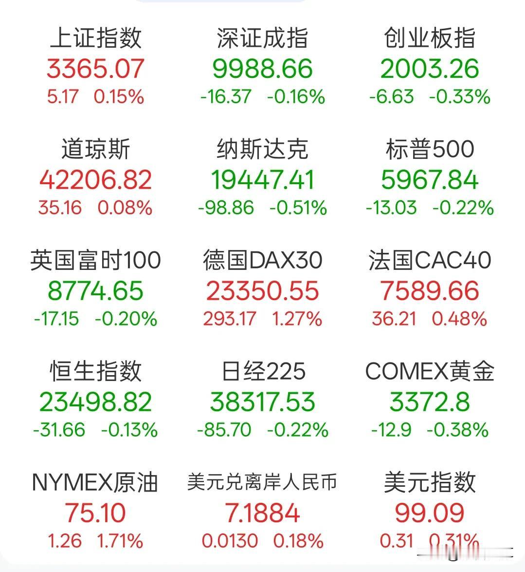 大家都在无视风险时，是时候降低仓位了随着中东冲突日益加剧，市场的反常举动不得