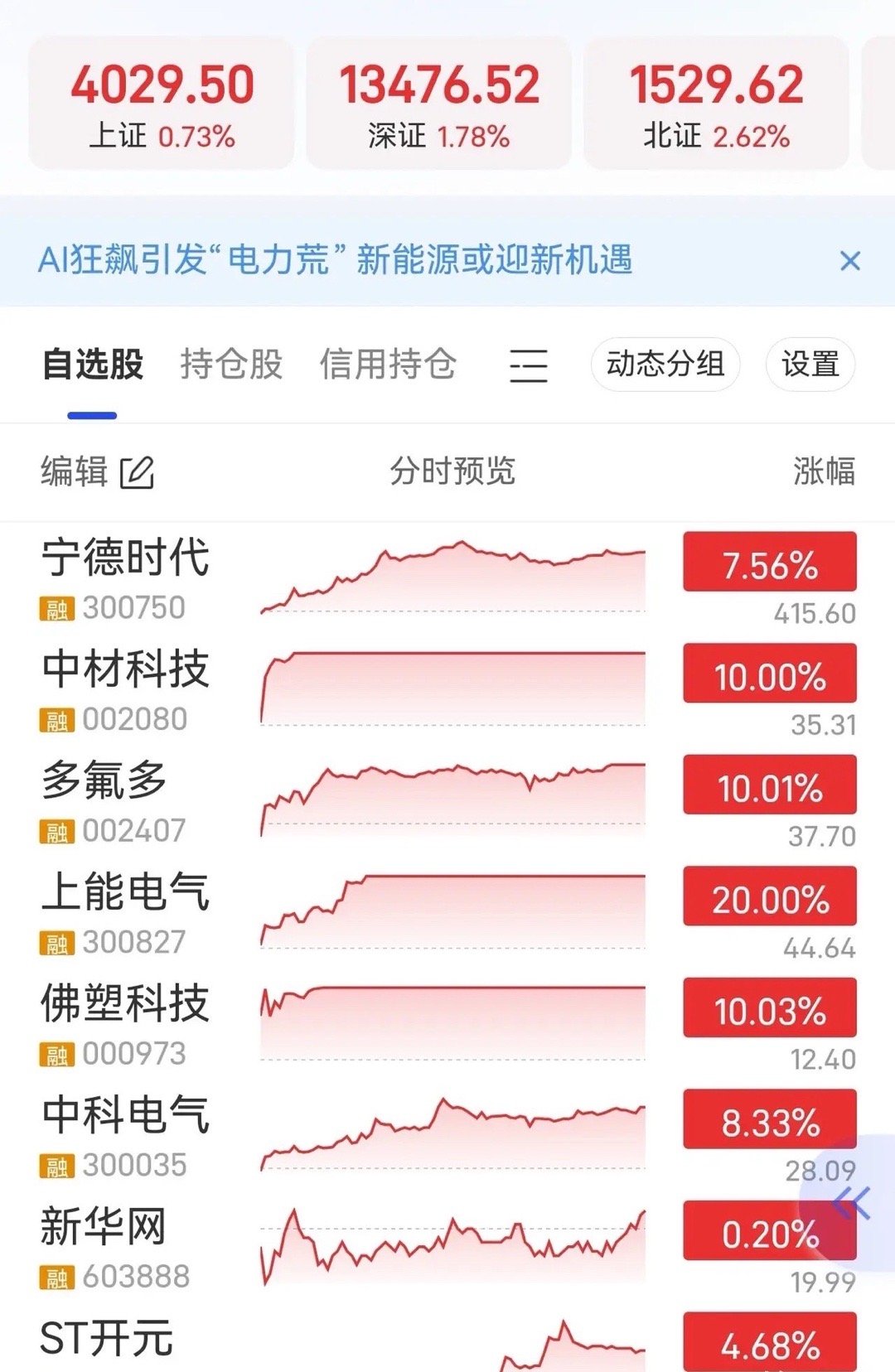 今天可能的热点板块及关注对象固态电池、储能方向1、上能电气（光伏设备储能）2、中