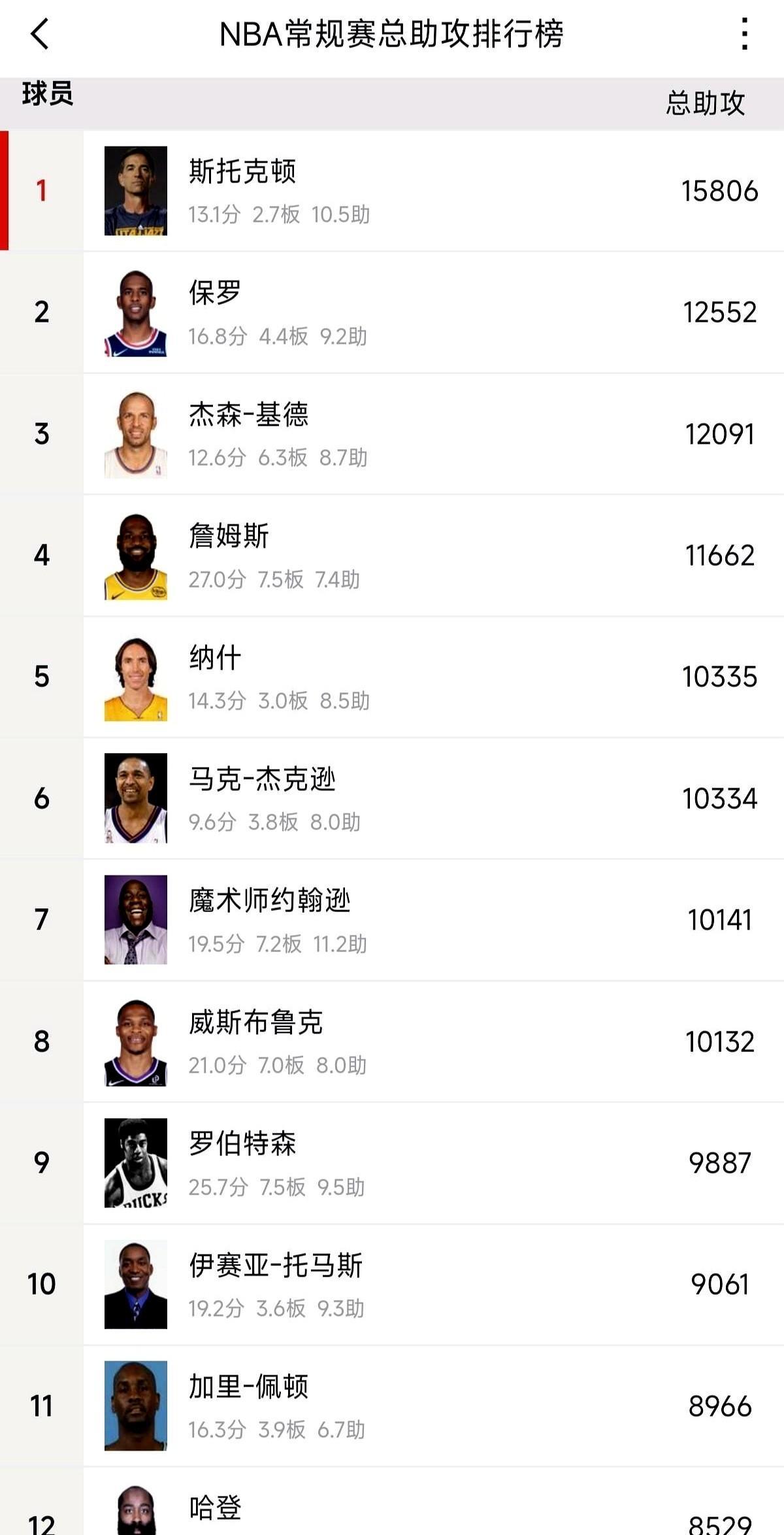 他浪费了整整十年天赋。你盯着他后撤步三分的威胁，他却用传球撕开整条防线。过去