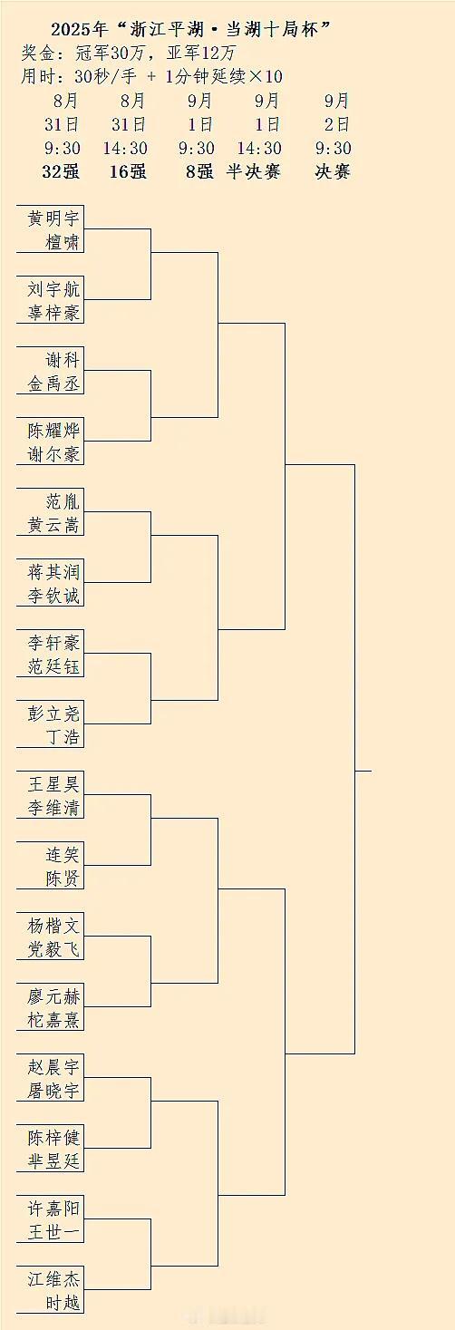 屠晓宇能否破茧？柯洁能否卫冕？农心、“最强棋士”、棋圣、大棋士、当湖、阿含等重头