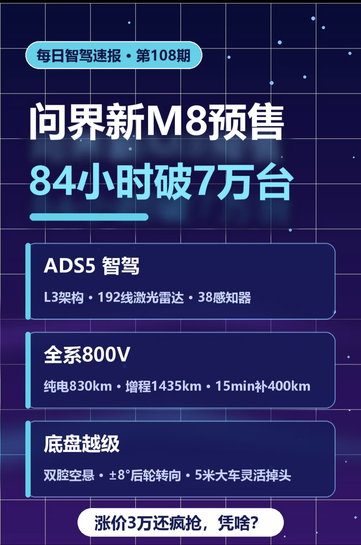 问界新M8还是采用涨价增配的策略，新车9月30日开启预售，预售价38.98万起，相比老款价格上调3万