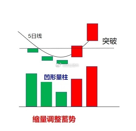 炒股高手都在看的4中量柱结构，看懂小白也能成为高手，而且还能将成功率提高到90%