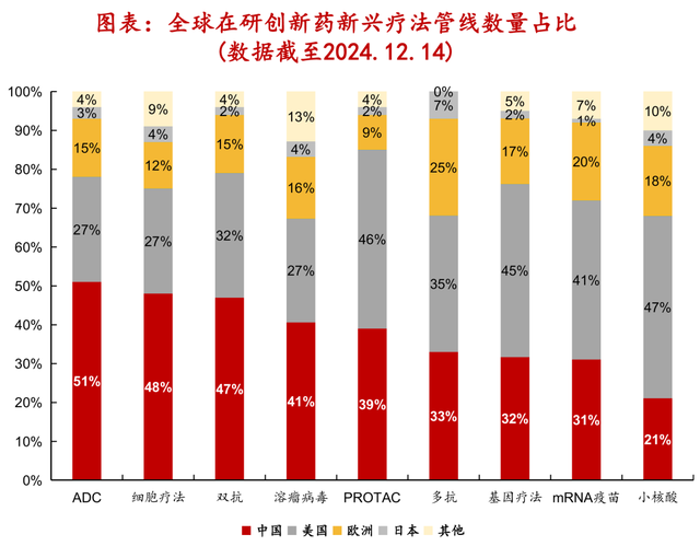 谁会成为医药七巨头?