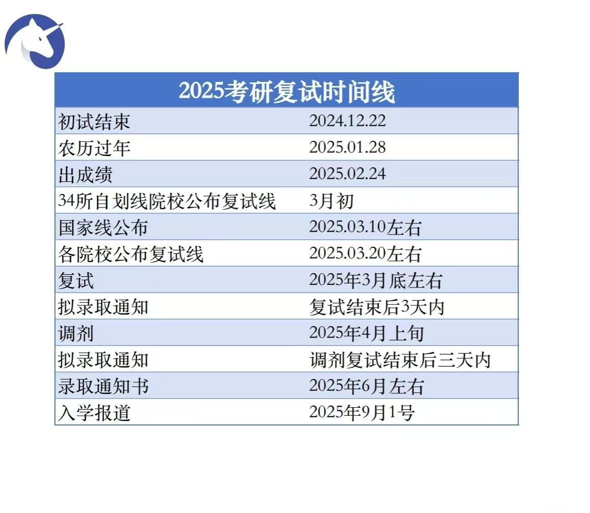 考研复试高手果然在民间啊啊啊