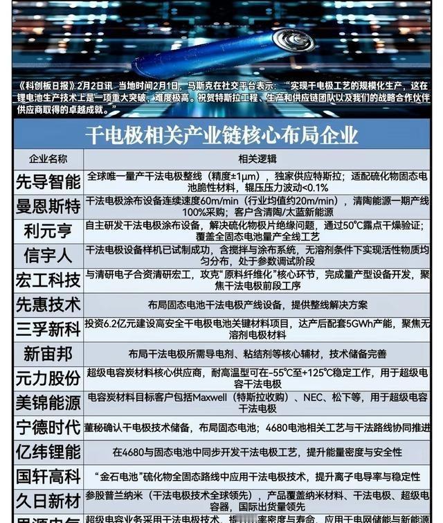 马斯克深夜官宣！特斯拉干电极突破，干翻全球电池厂！2月1日，马斯克在社交平台扔