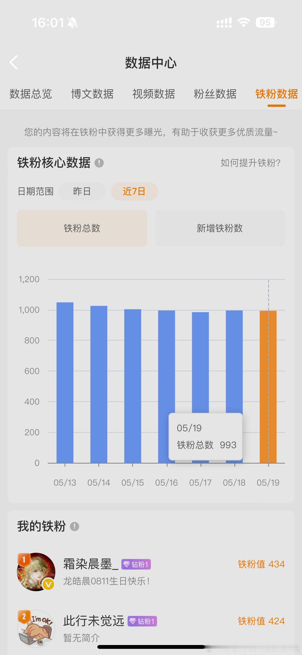 天天努力养铁为啥还在掉啊啊啊啊啊