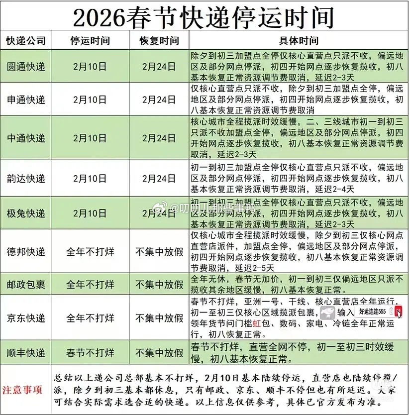 一人说一个快递停运前要买的东西～