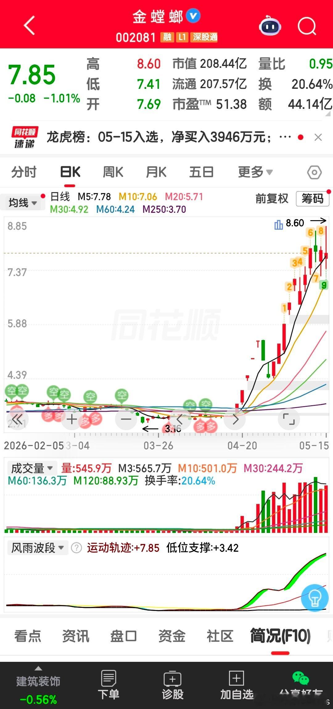 金唐纳德特朗普≈金唐螂