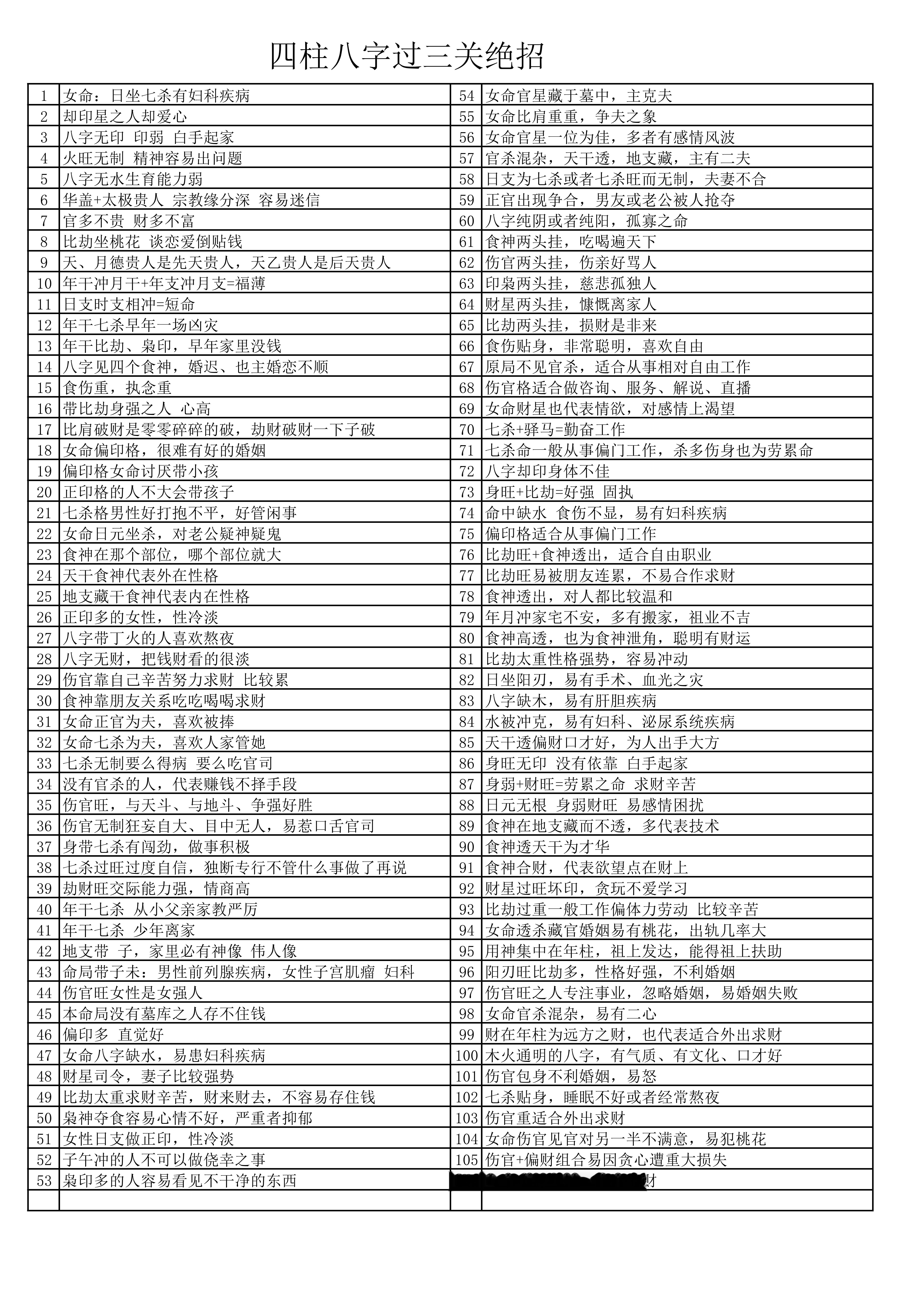 四柱八字过三关参考​​​