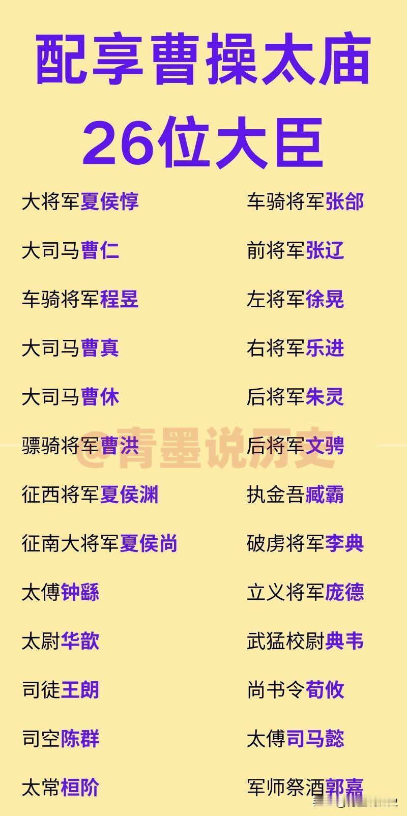 配享曹操太庙的26位大臣，许褚荀彧居然没有入选？这26位大臣中，有4位是夏侯