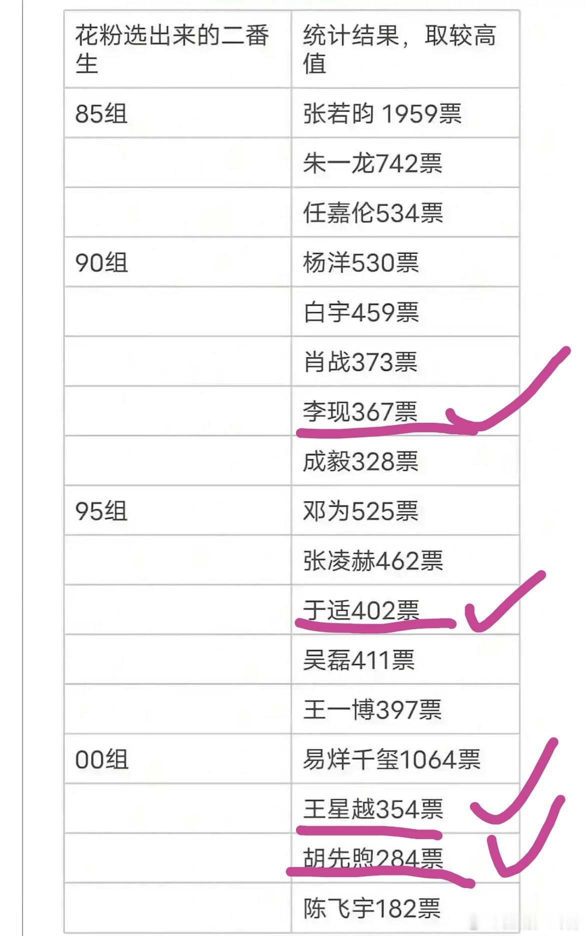 这样合理了​​​