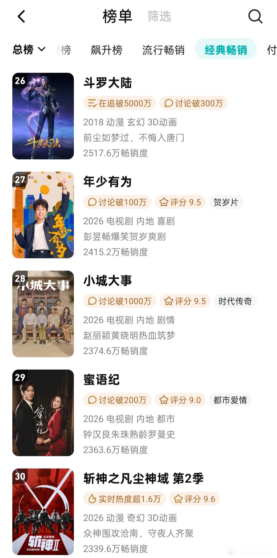 斩神2终于进入🐧拉新年榜了，比预期的慢了不少，没能在上个月结束前进。地球超新鲜