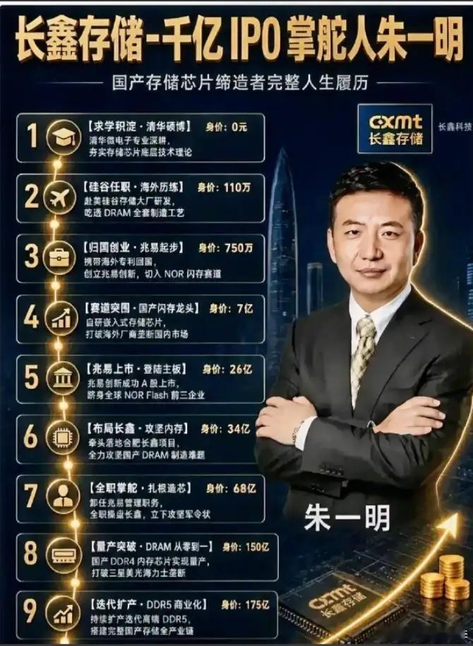 长鑫科技持有原始股的员工最近度日如年啊。六千七百多名核心老员工拿到原始股，入股