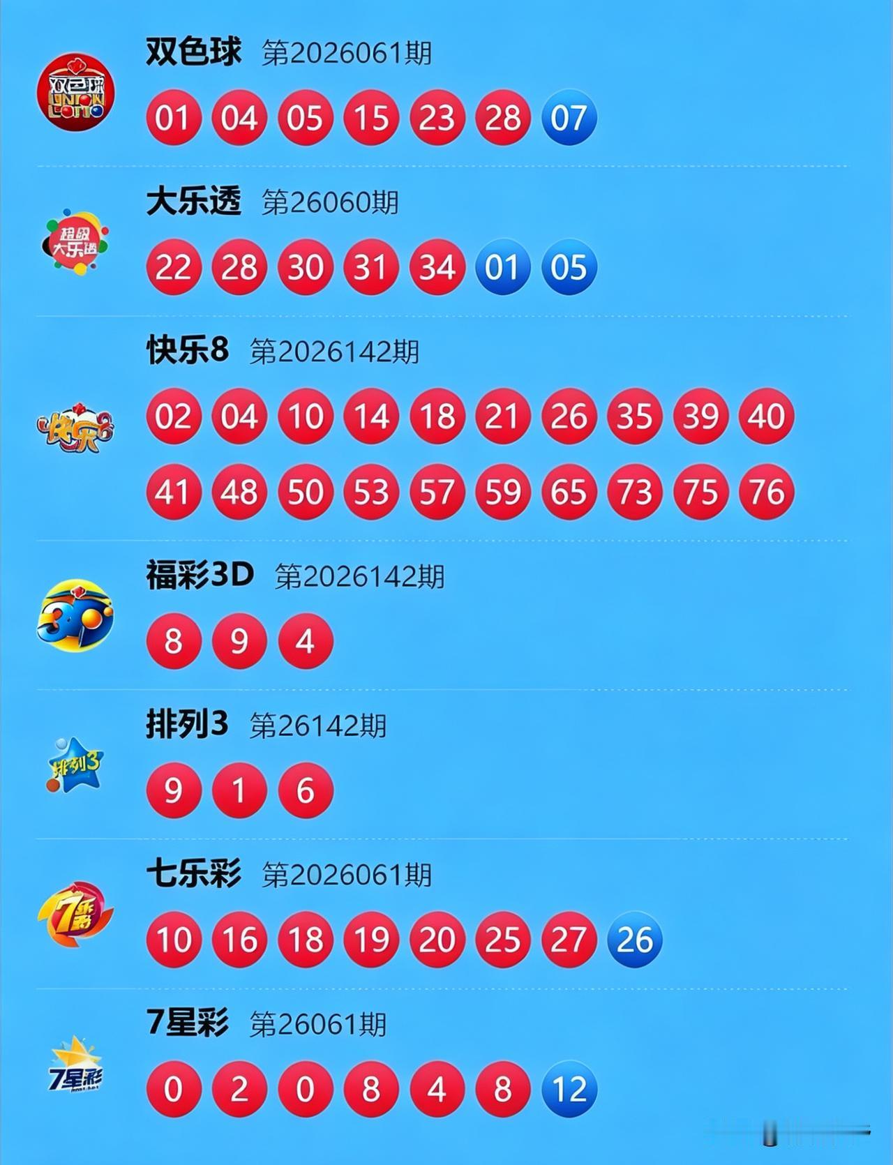 昨晚开奖情况｜大乐透霸气全大号，37注一等奖，其余彩种各显"个性"大乐透第2