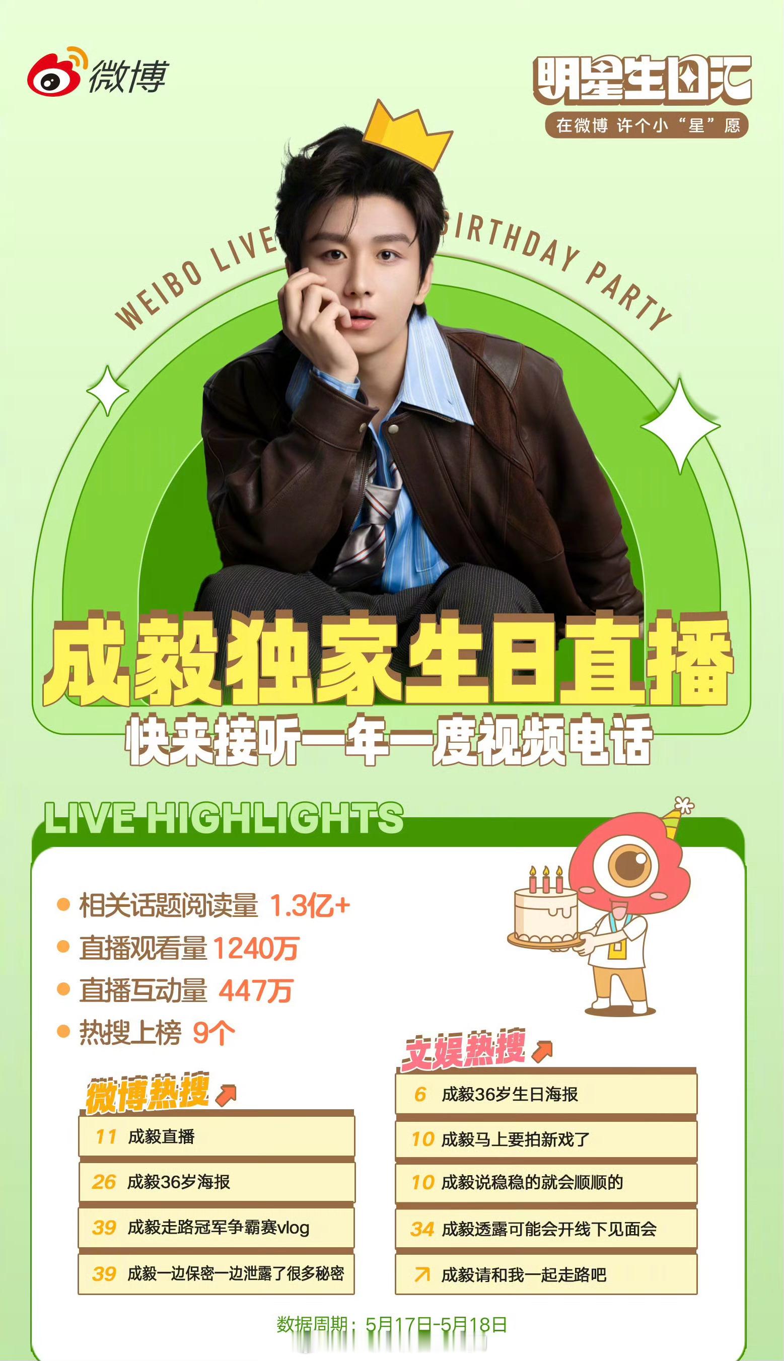 成毅生日新浪官方还出战报了直播观看量突破1240万，9个热搜霸榜🔥🔥的很
