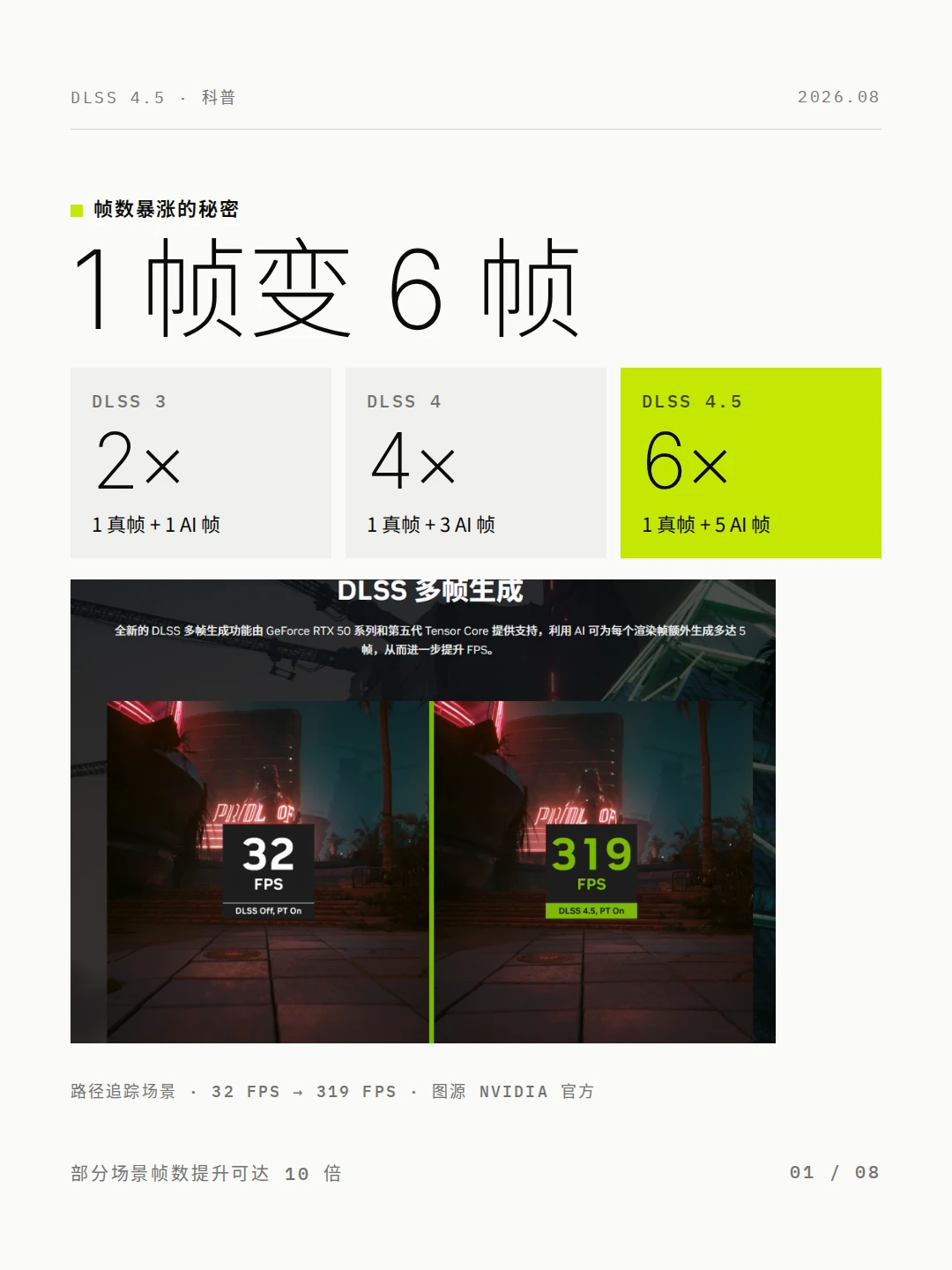 DLSS4.5到底是什么？一句话：你的显卡在用AI"无中生有"。左滑8
