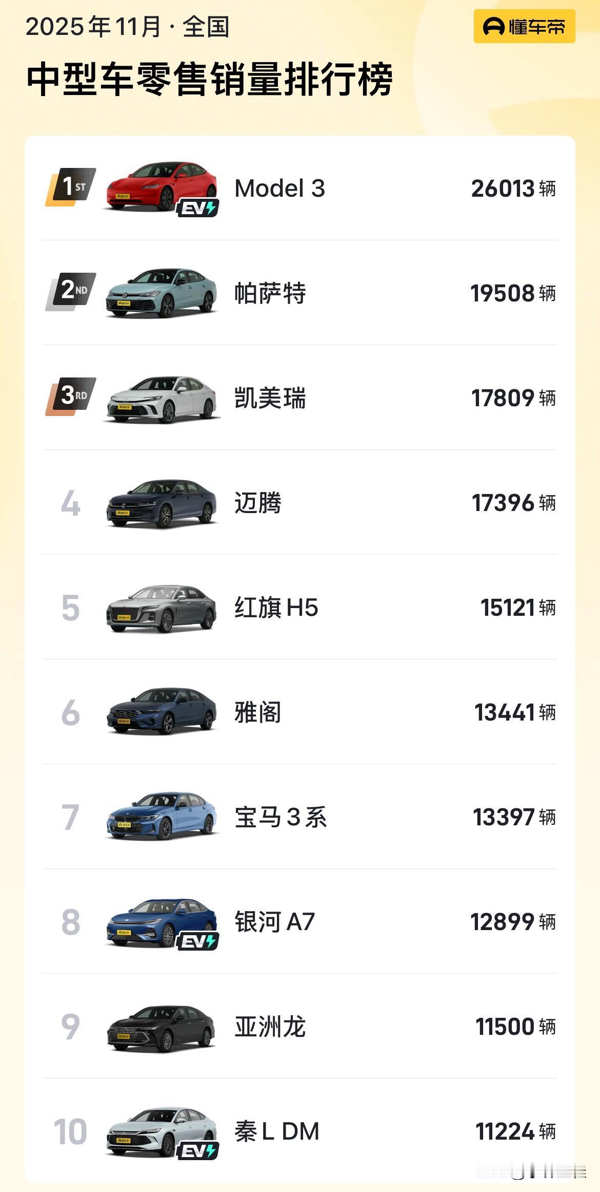 合资：“渣迪，你不是要打合资吗？你以为合资那么容易被打垮？还是太年轻了！”11