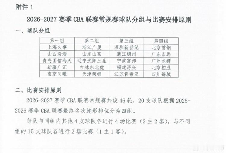 CBA2026‑27赛季分组解析分组名单-A组：上海、山西、青岛