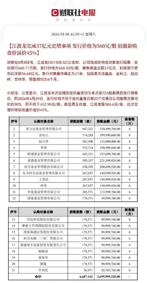 周末半导体圈最炸裂的公告出炉了江波龙刚刚发布公告称，公司完成了37亿元定增事项，