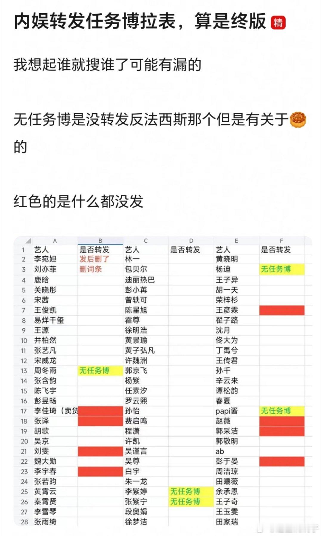 内娱转发任务博拉表，咋还有人发了就删[笑着哭]​​​