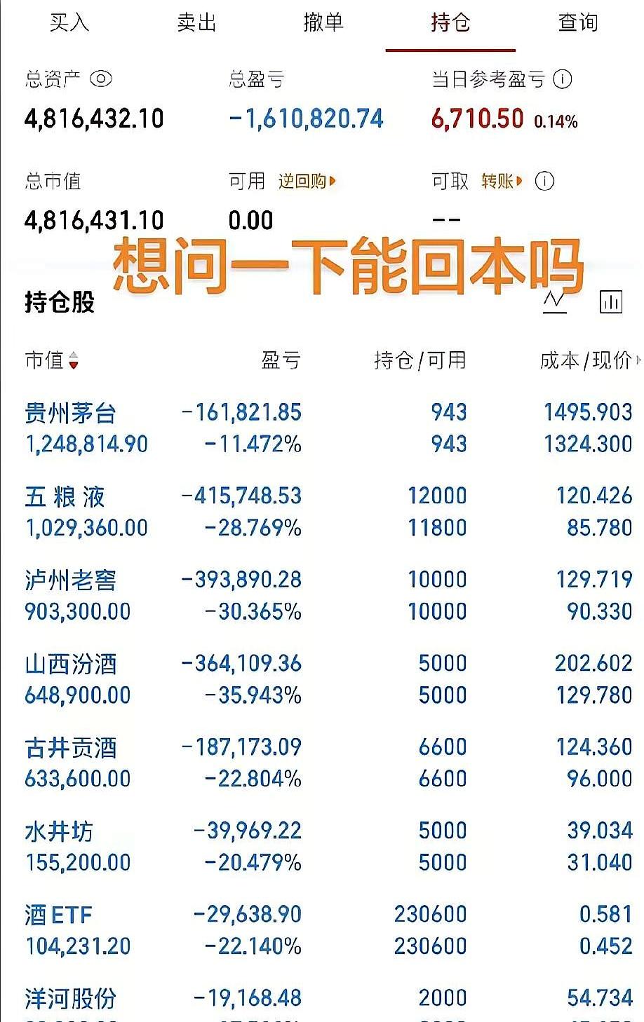 说真的，白酒股这波操作，真有点让人看不懂。600多万的资金，几乎一把全压进去，
