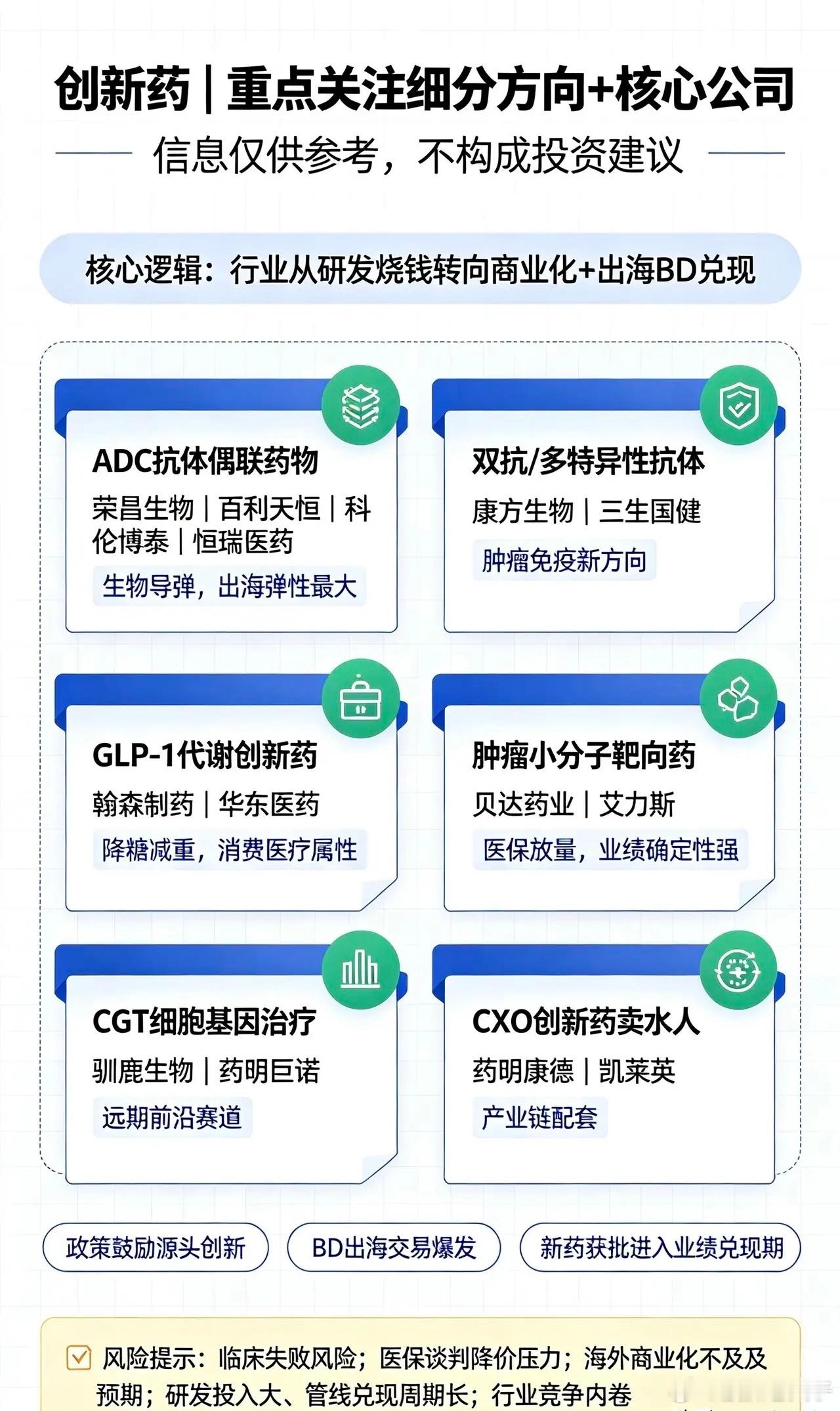 创新药｜重点关注细分方向+核心公司核心逻辑：行业从研发烧钱转向商业化+出海BD兑