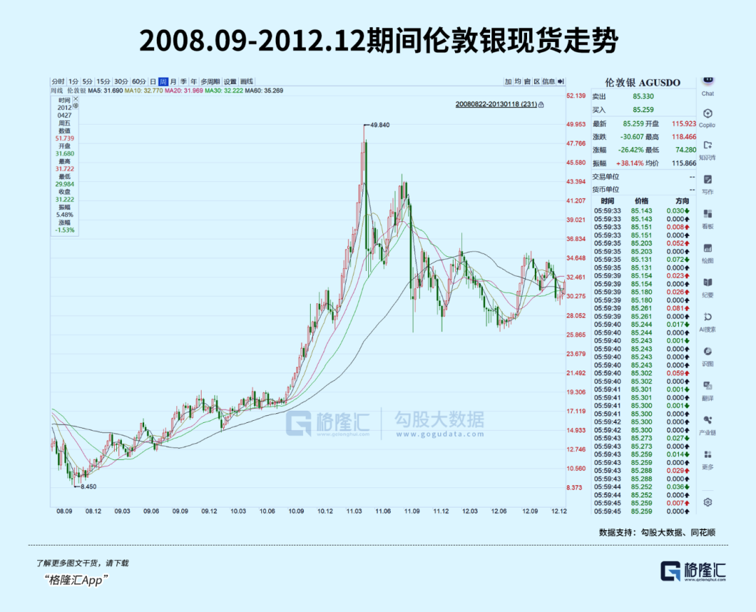 史诗级闪崩! 但历史不会简单重演