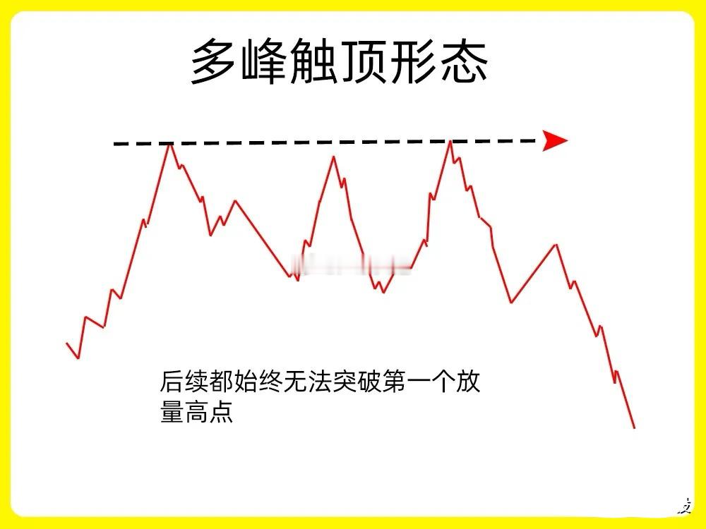 注意啦！一旦股票出现这样的走势，天姐我肯定会格外关注，那就是高位震荡。当股价处于