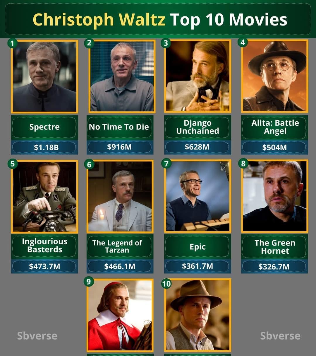 克里斯托弗·瓦尔兹是他这一代最具才华和魅力的好莱坞演员之一，最为人所知的是他能够